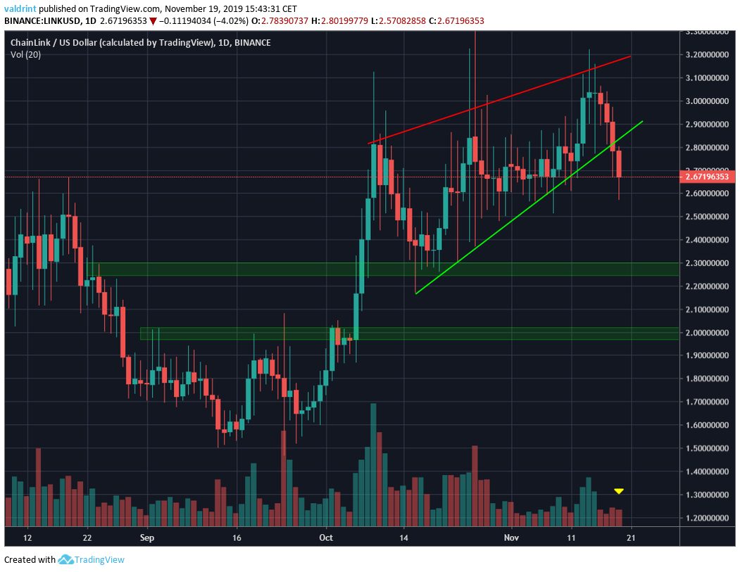Link Ascending Wedge