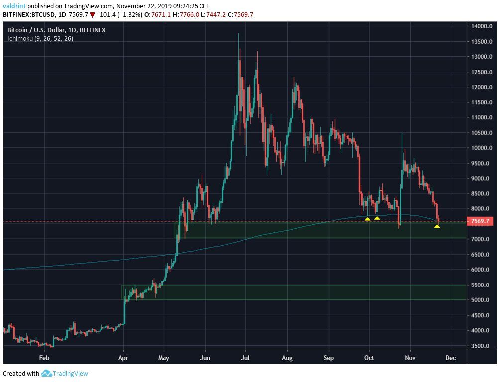 Bitcoin Support