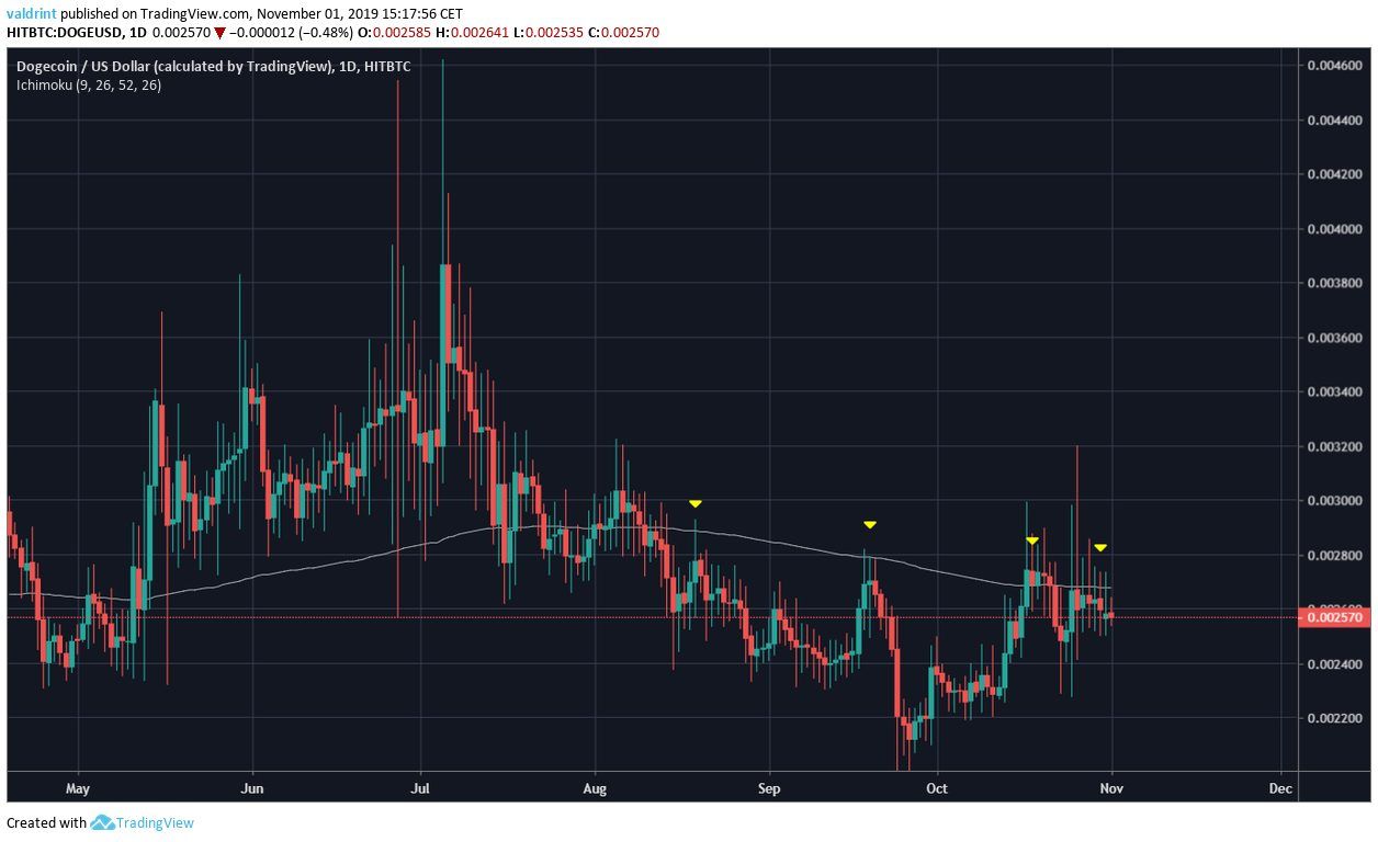 Altcoin Altseason
