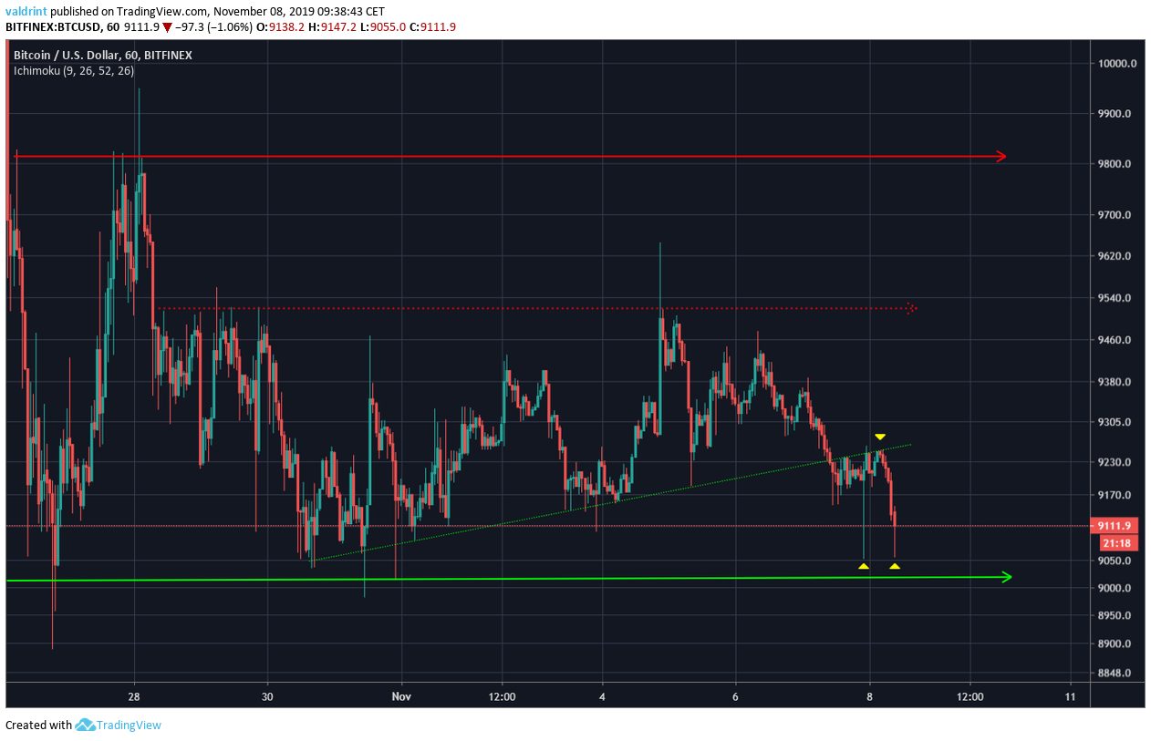 Bitcoin Movement