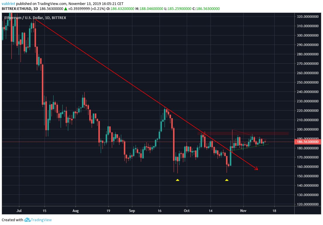 Ethereum Movement