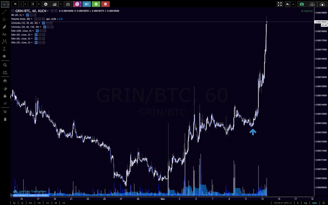 grin price