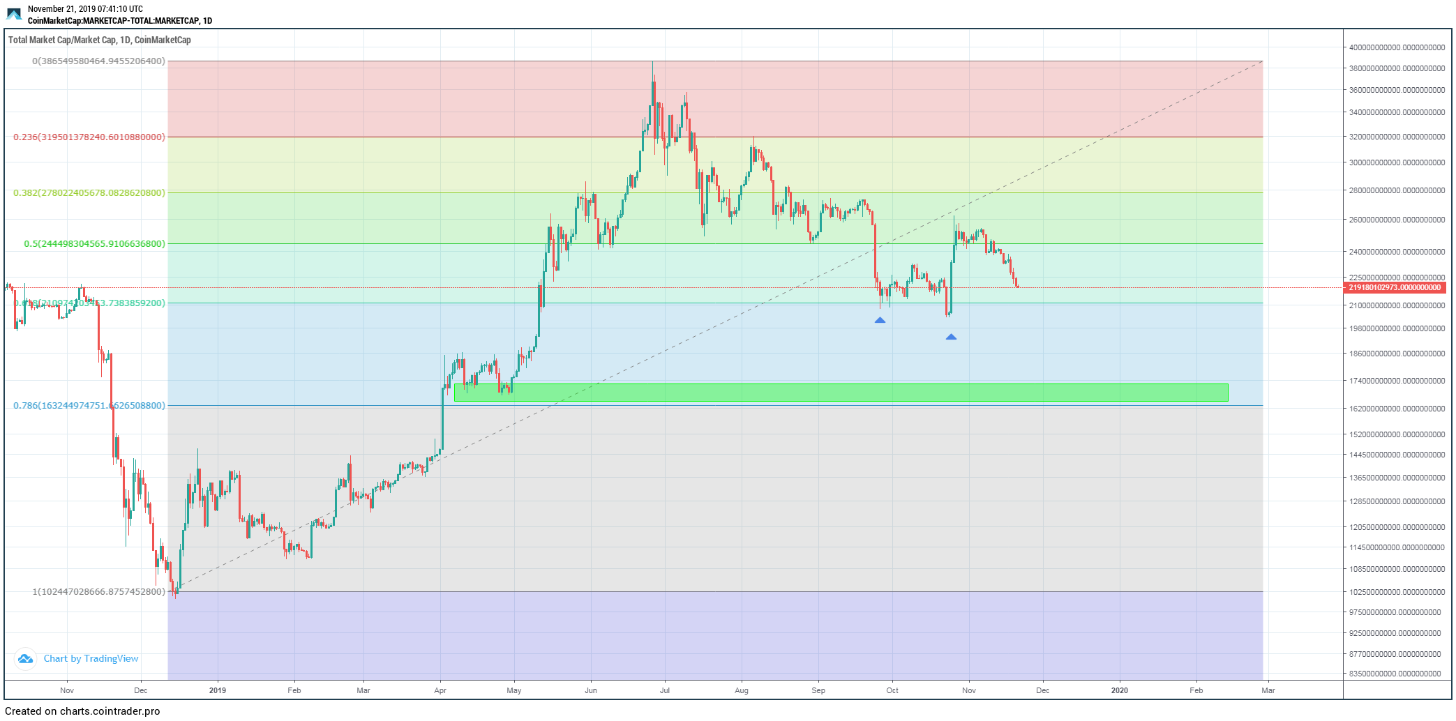 Total Crypto Cap