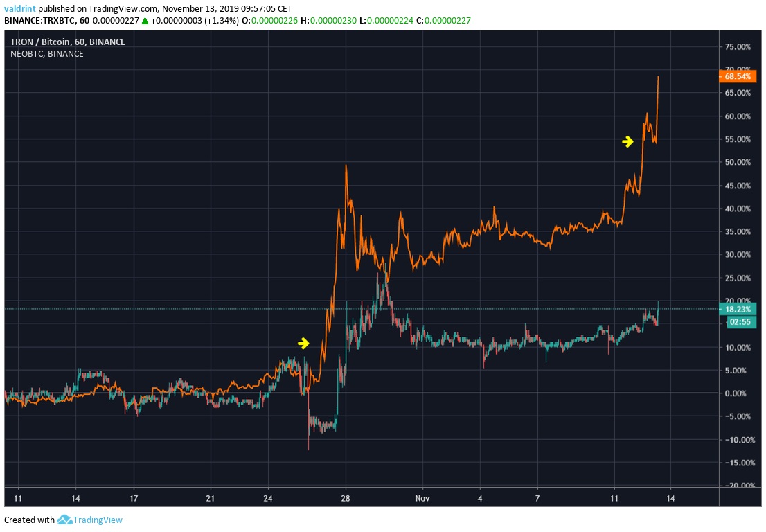 TRX-NEO Comparison