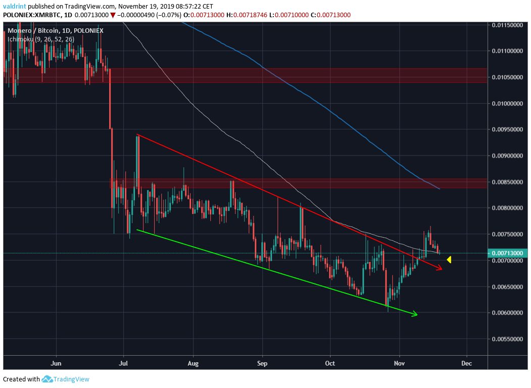 XMR Breakout