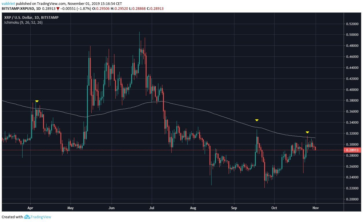 Altcoin Altseason