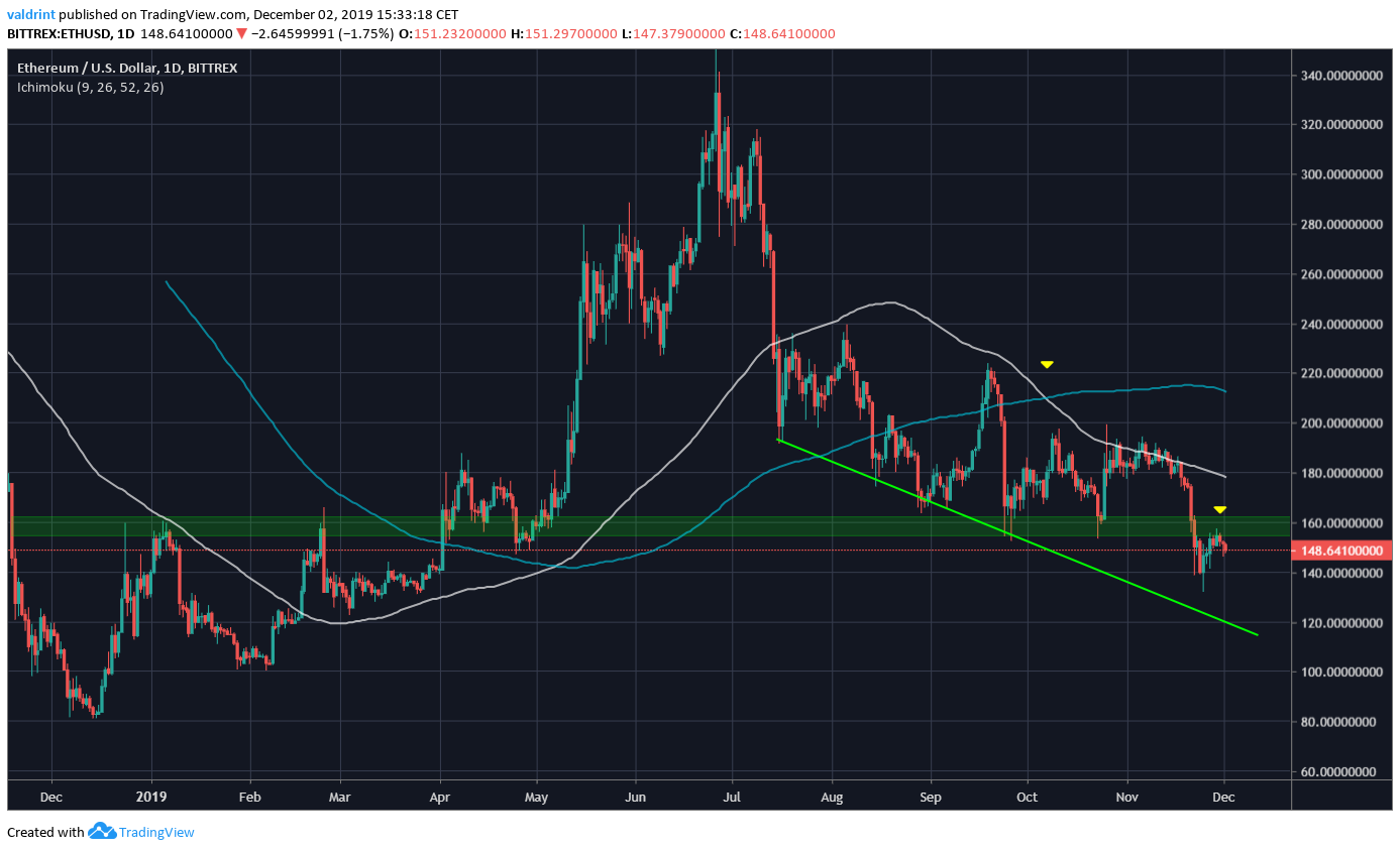 Ethereum Dollar