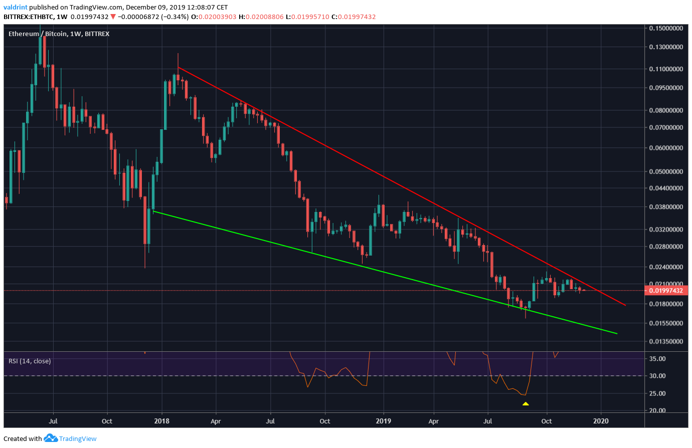 Logarithmic Wedge