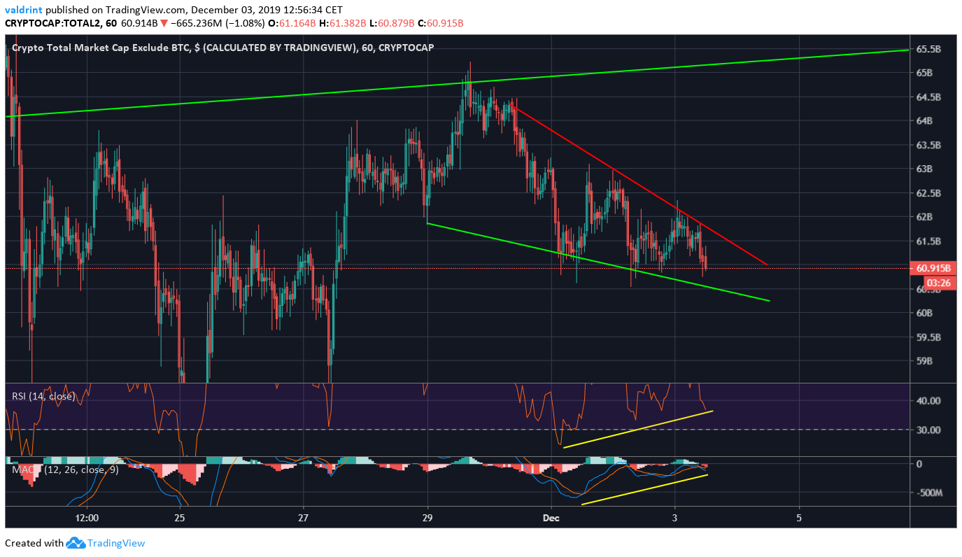 Descending Wedge
