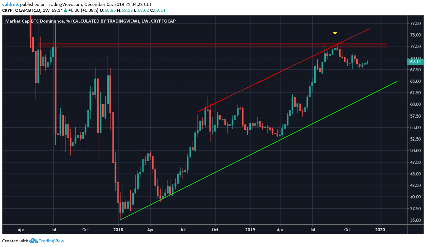 Canal de domínio do Bitcoin