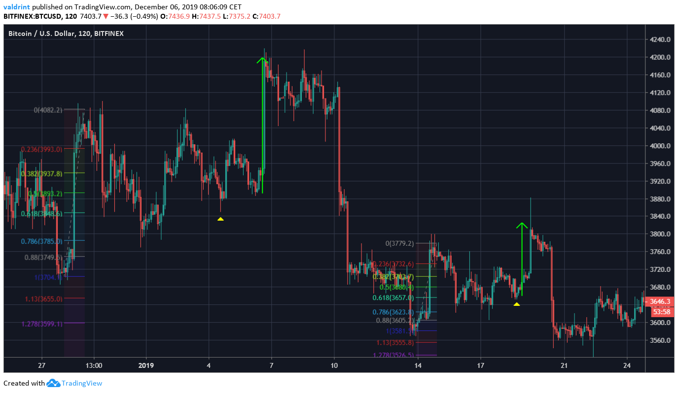 Bitcoin 2018 Characteristics