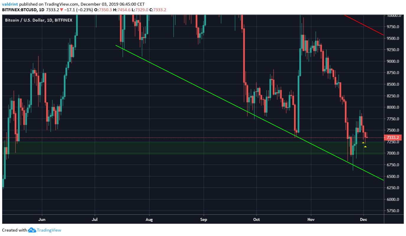 Bitcoin Channel