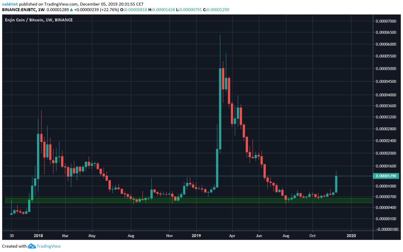 ENJ Bottom