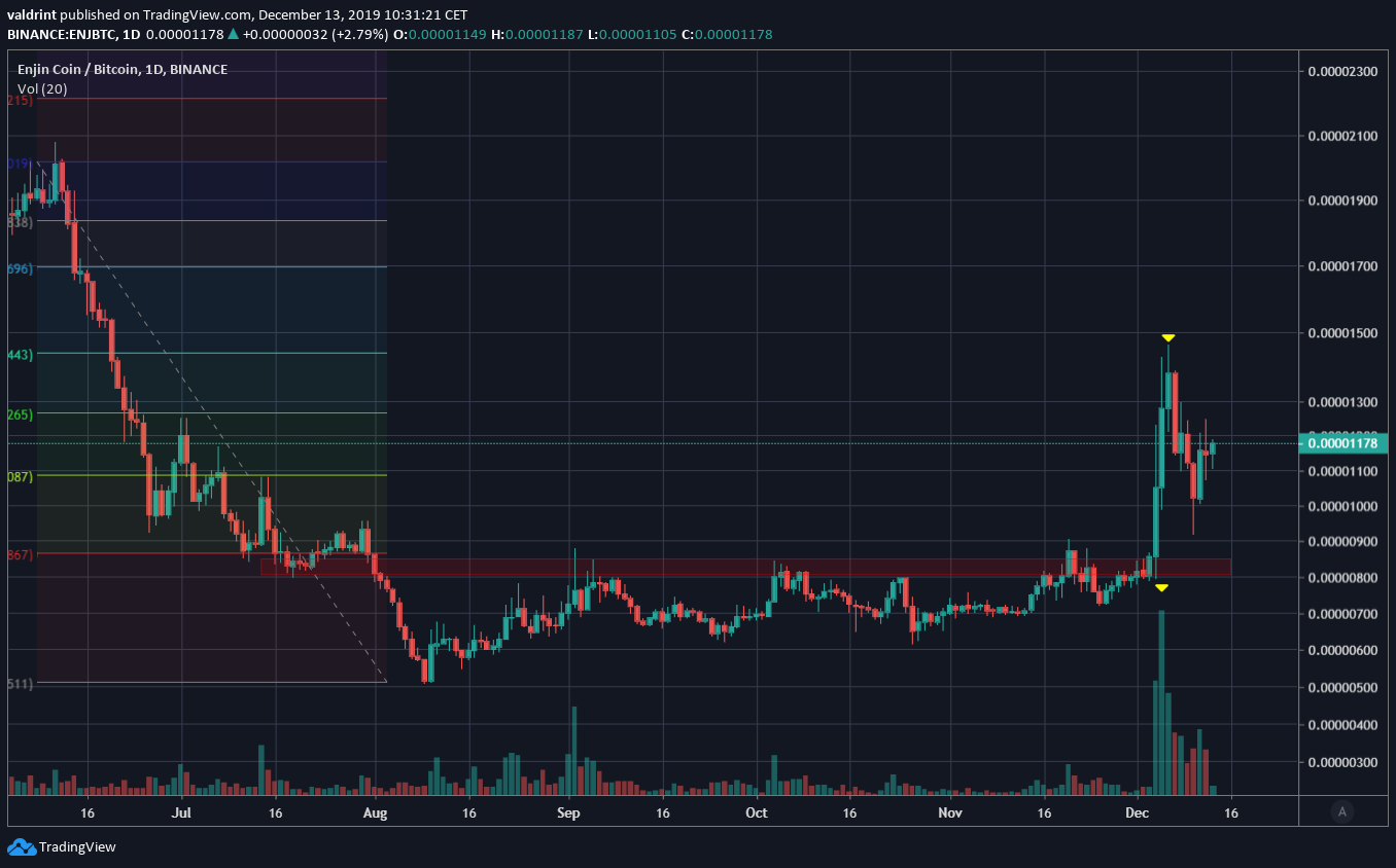 Enjin Breakout