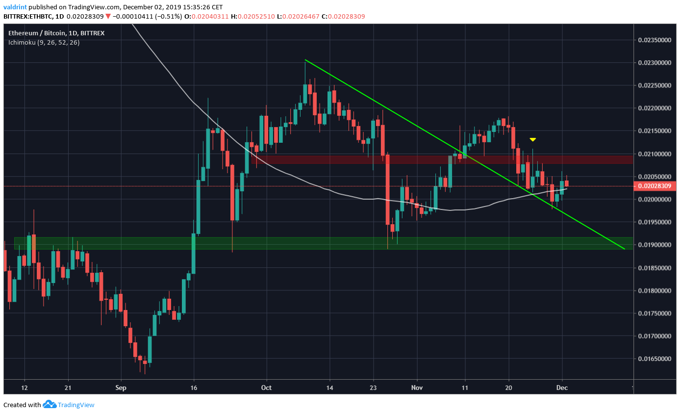 Ethereum Bitcoin