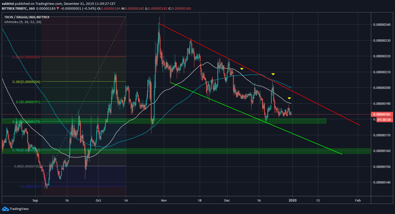 TRX Descending Channel