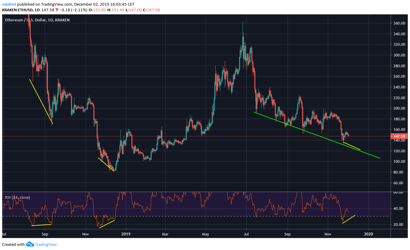 Ethereum Pattern