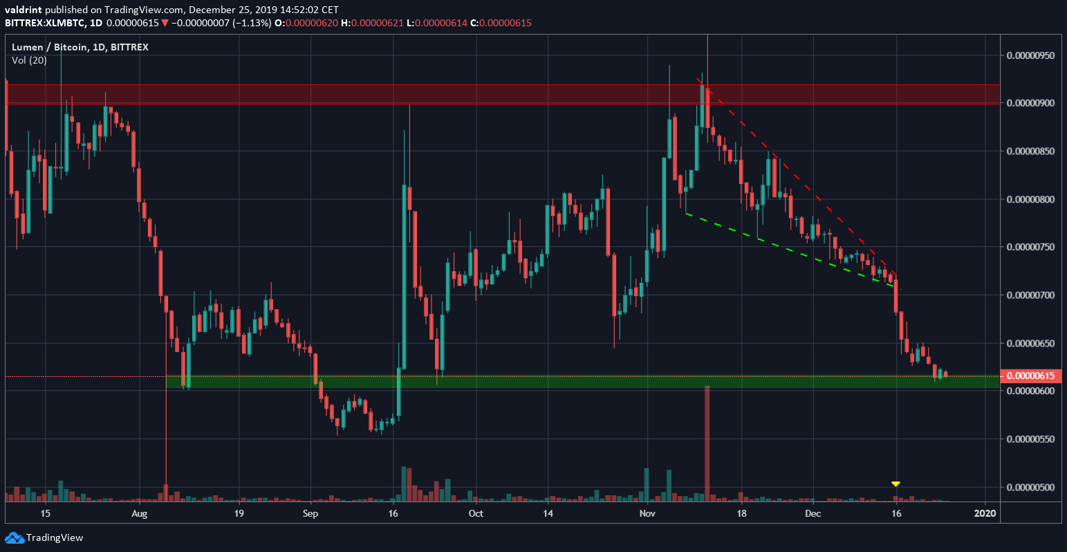 XLM Breakdown