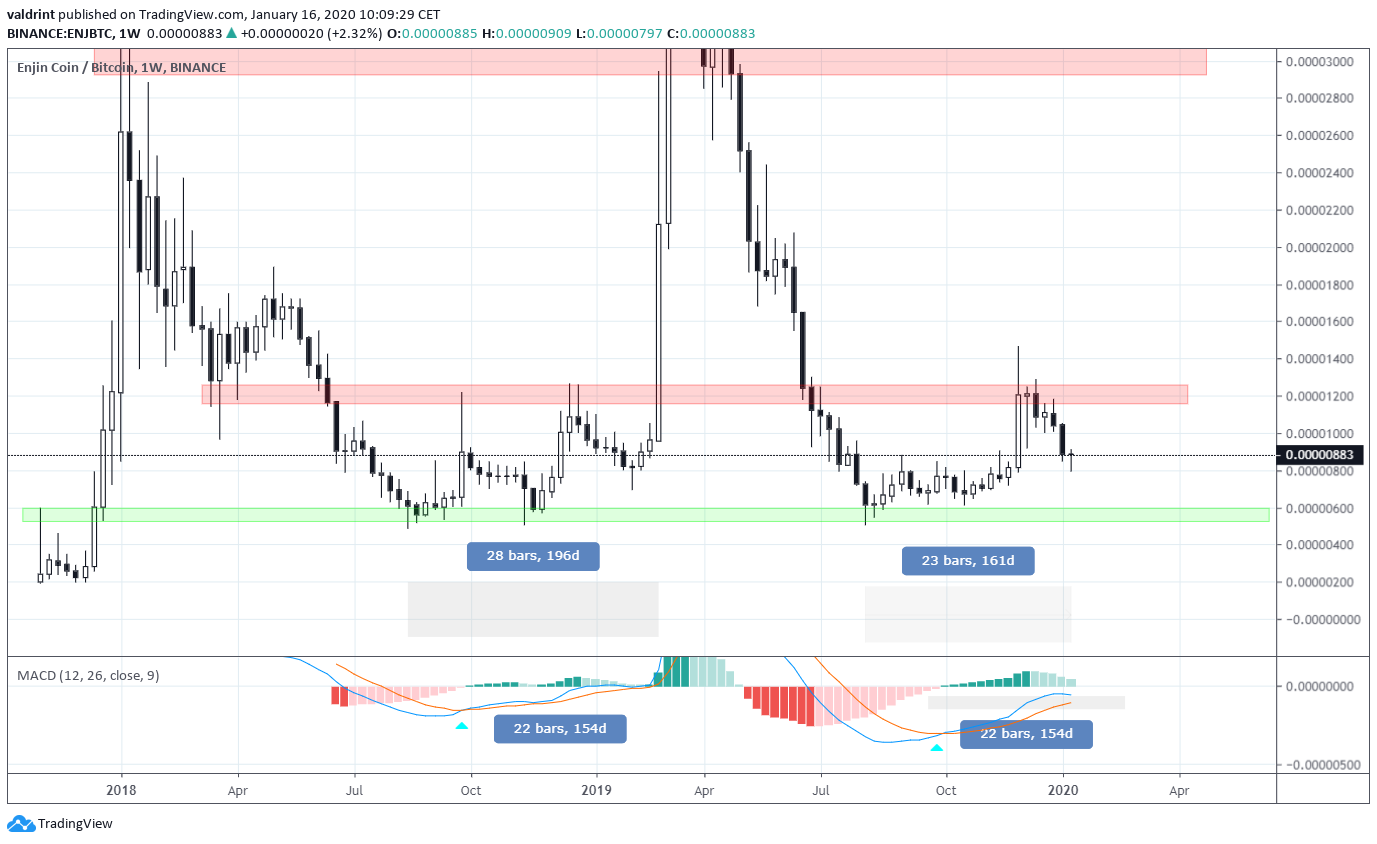 Enjin Long-Term