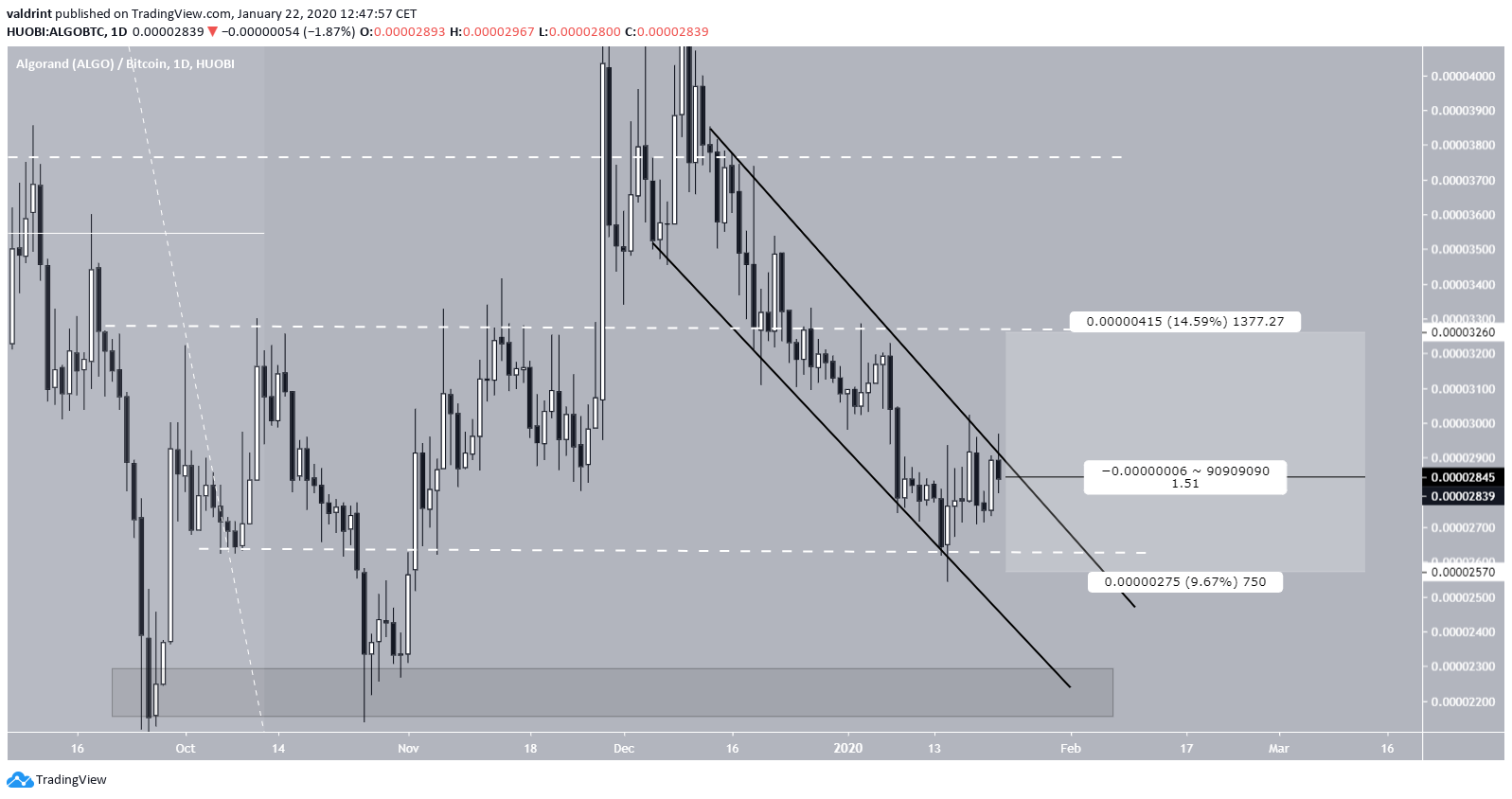 ALGO R:R Ratio