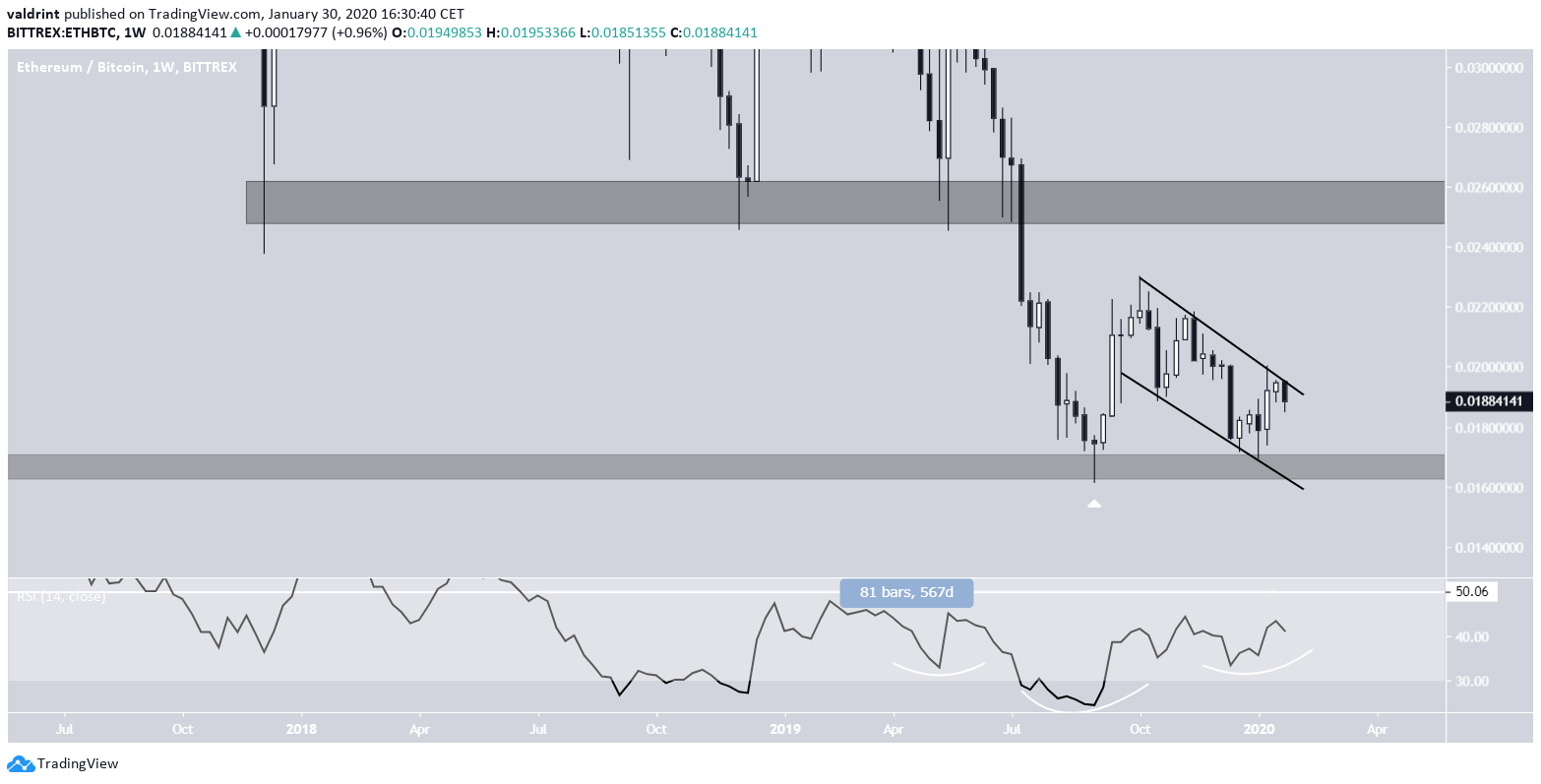 Ethereum RSI