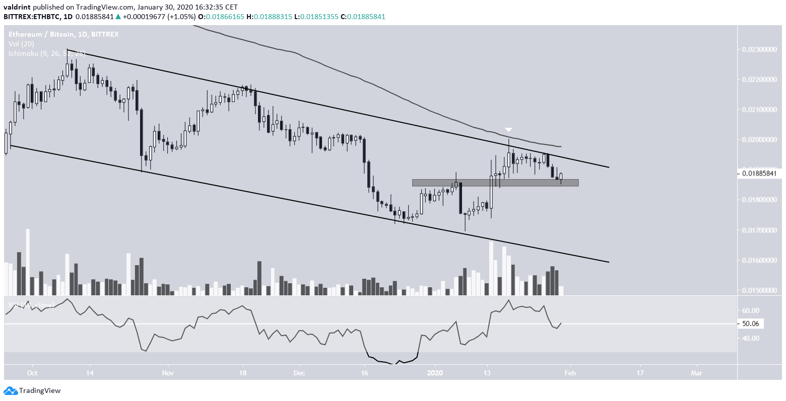 Ethereum Channel