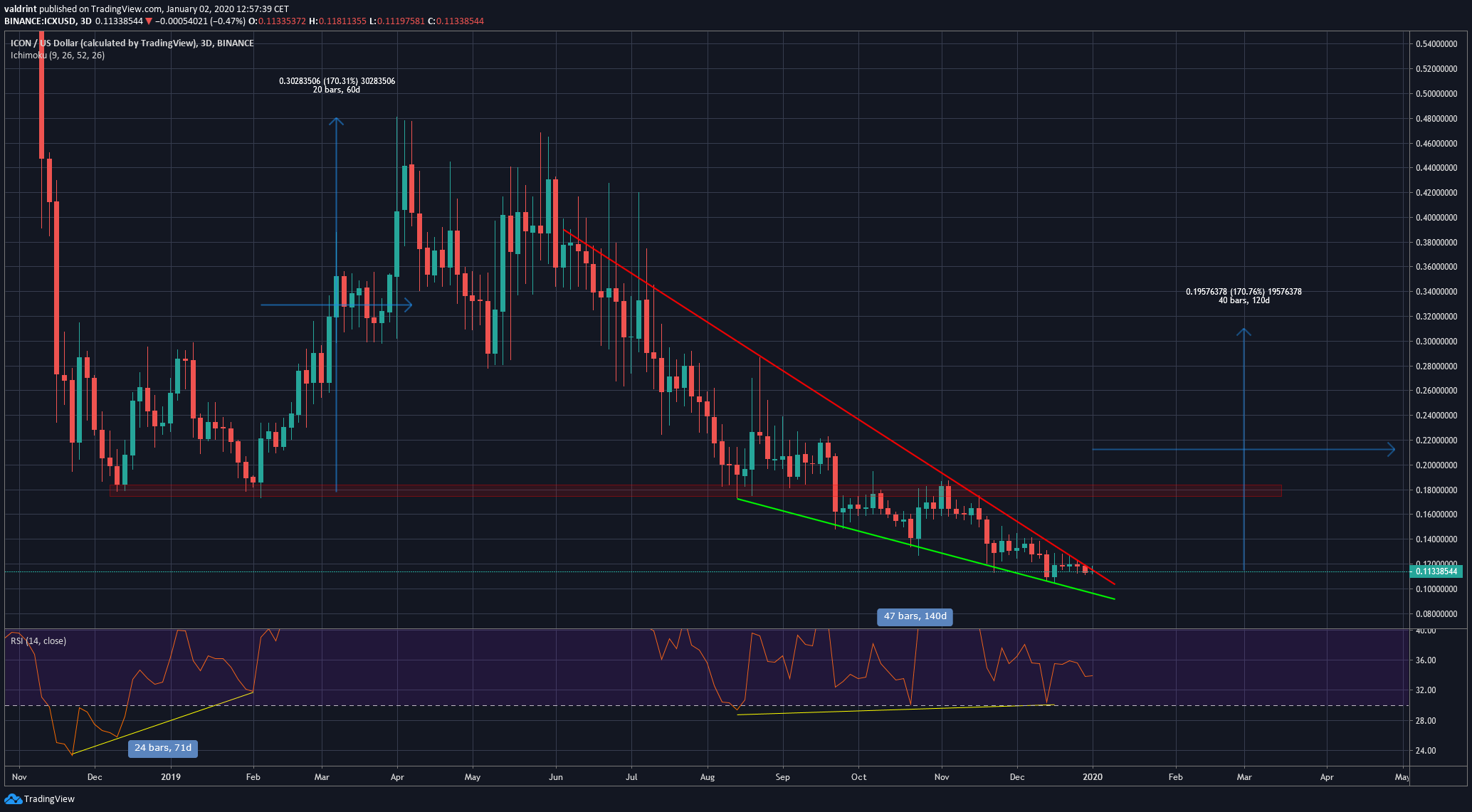 ICX rsi pattern