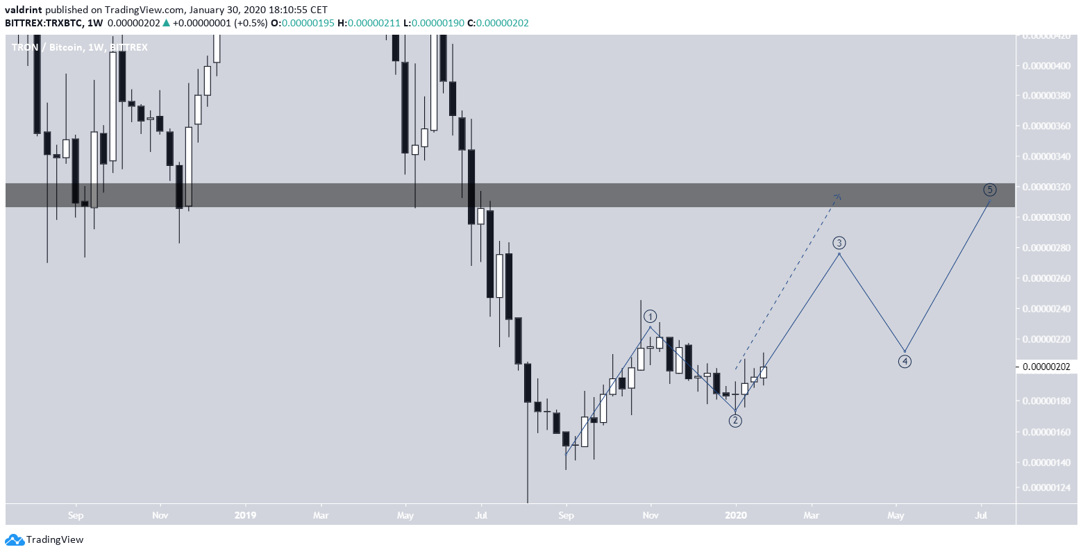 TRX Future
