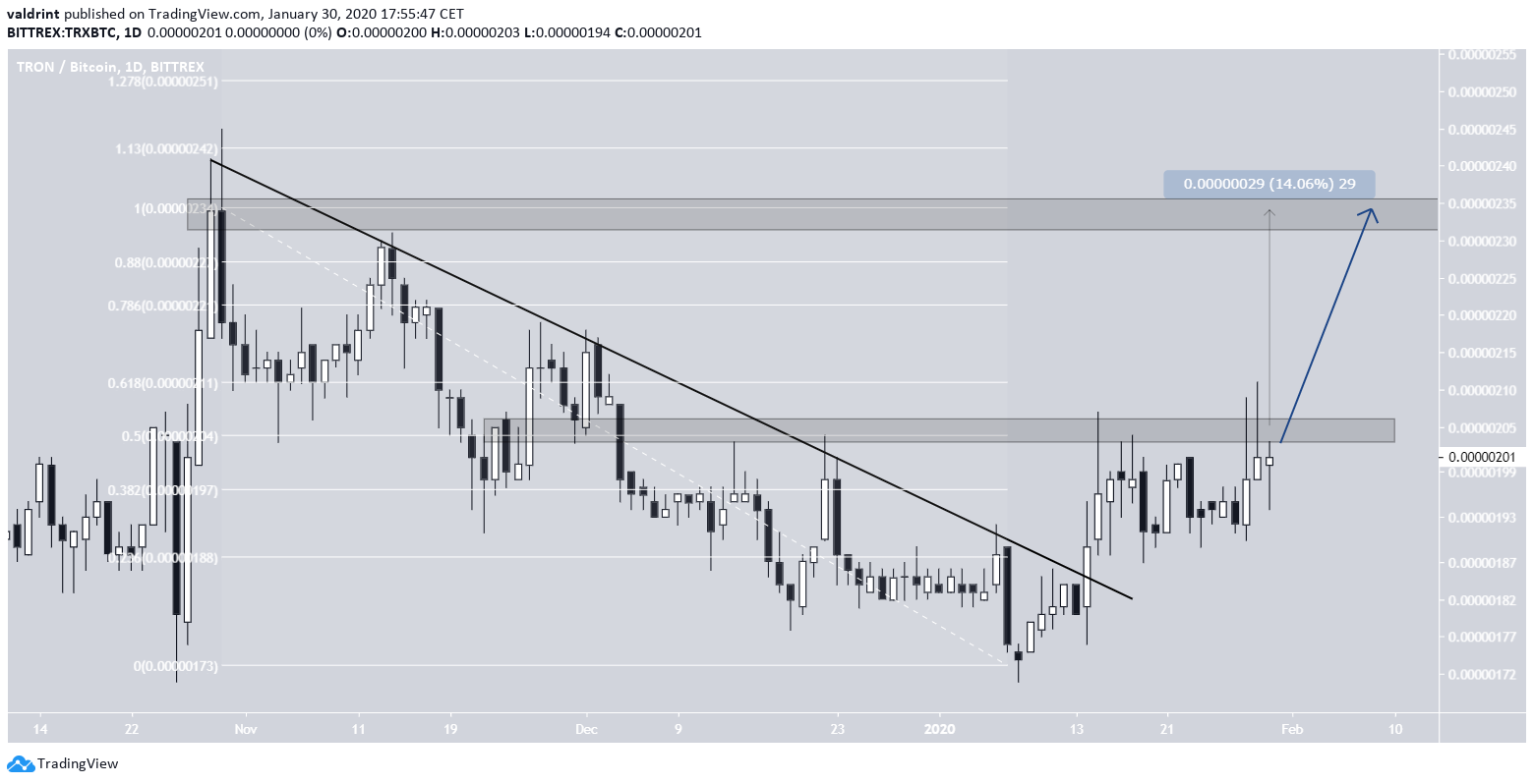 TRX Future Movement