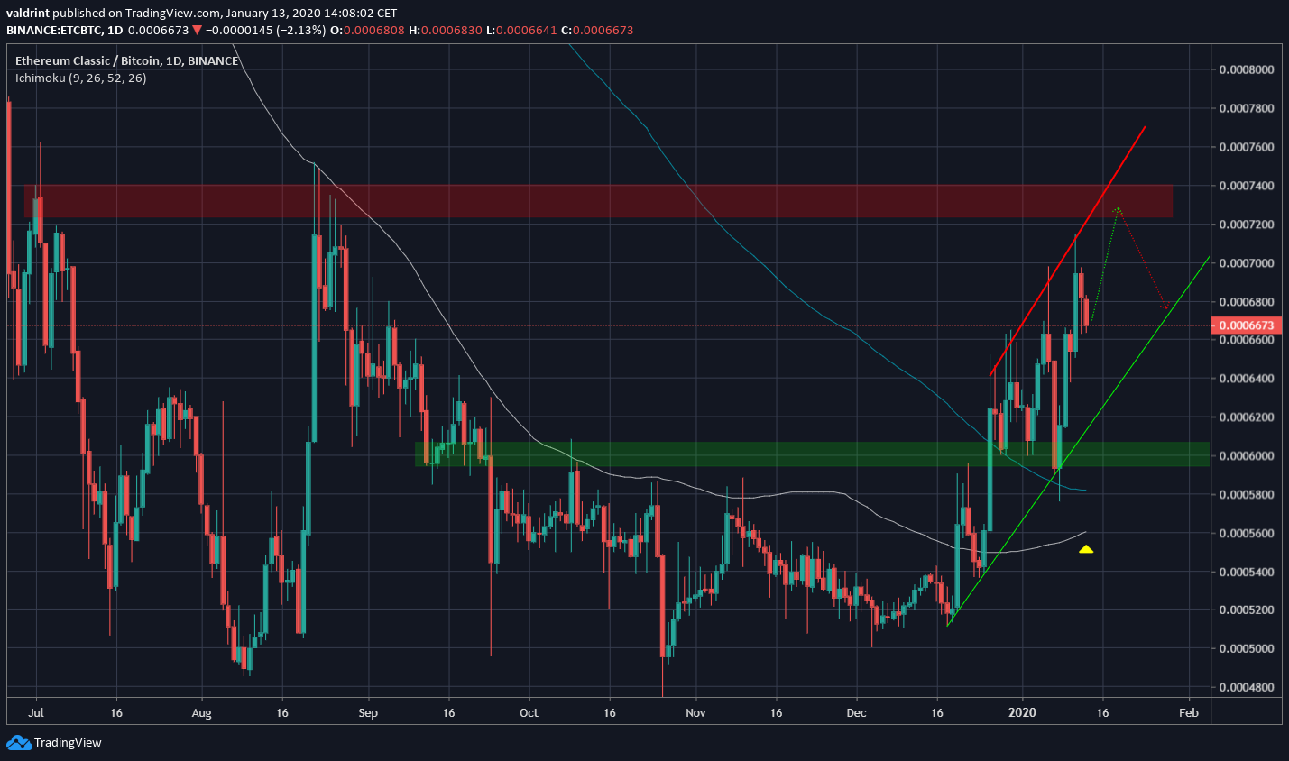 ETC Future Movement