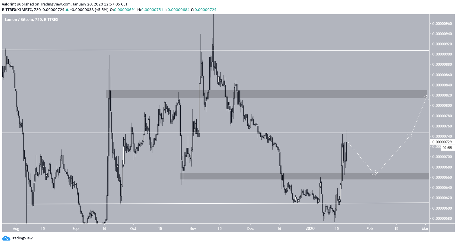 XLM Consolidation