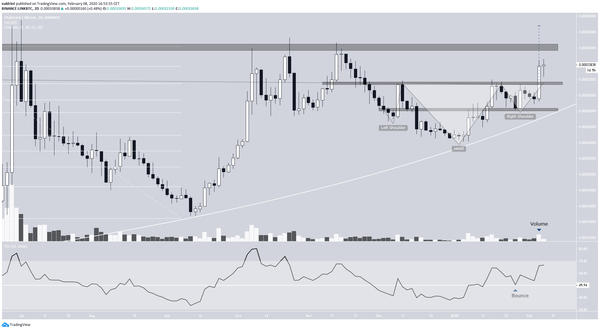 LINK Breakout