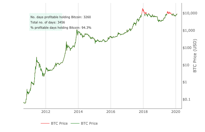 Bitcoin – Gera Investicija? - Akcijos - kaunosauliai.lt