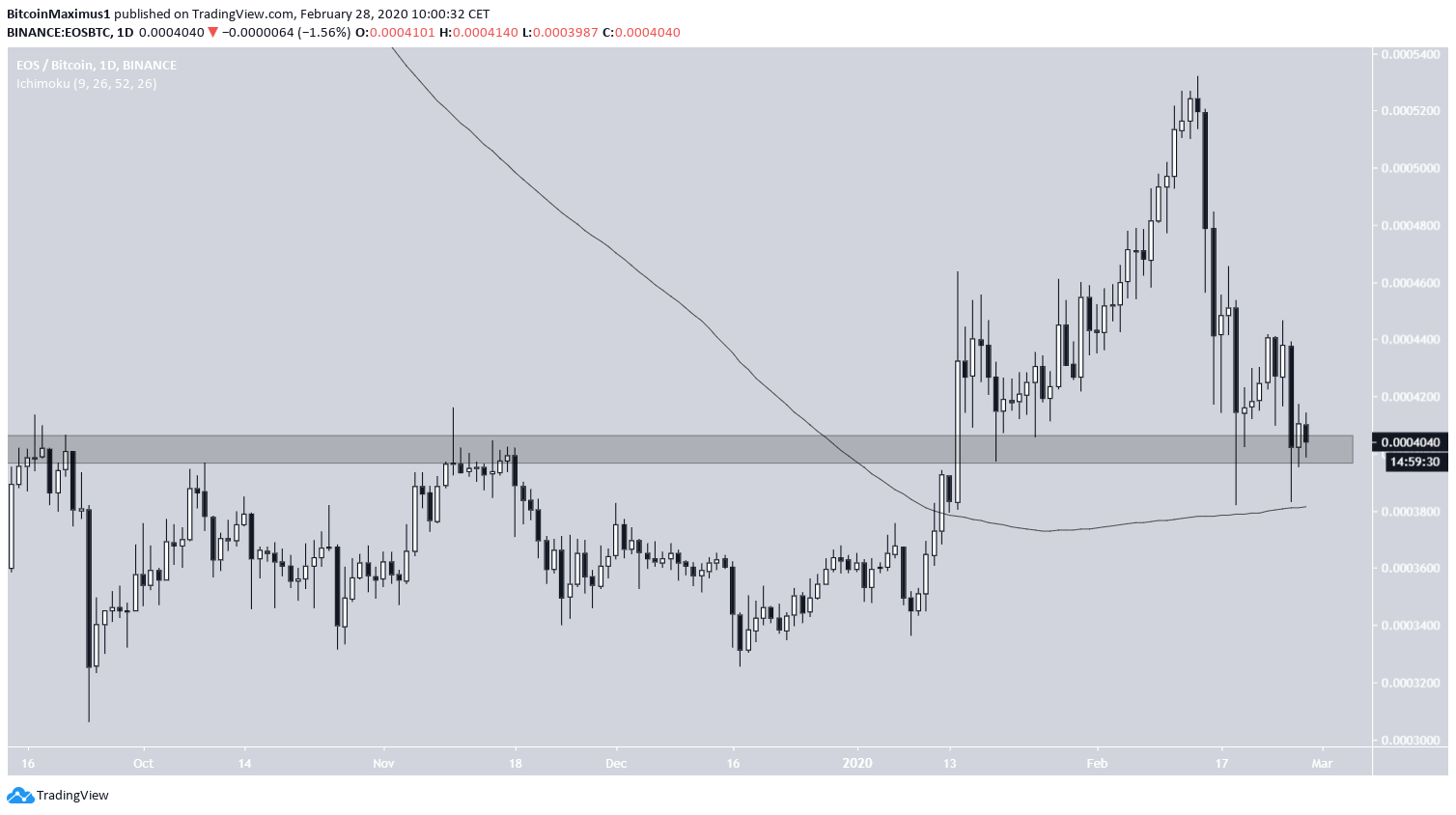 EOS Değerlenmesi
