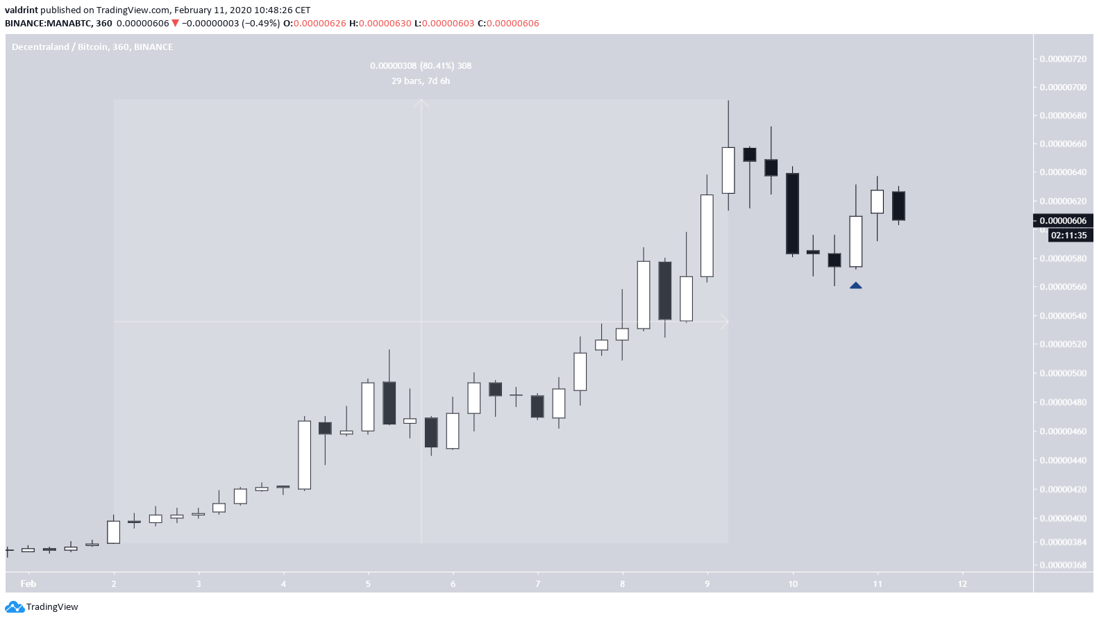MANA Price Increase