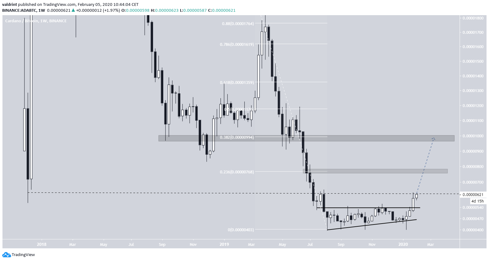 ADA Weekly