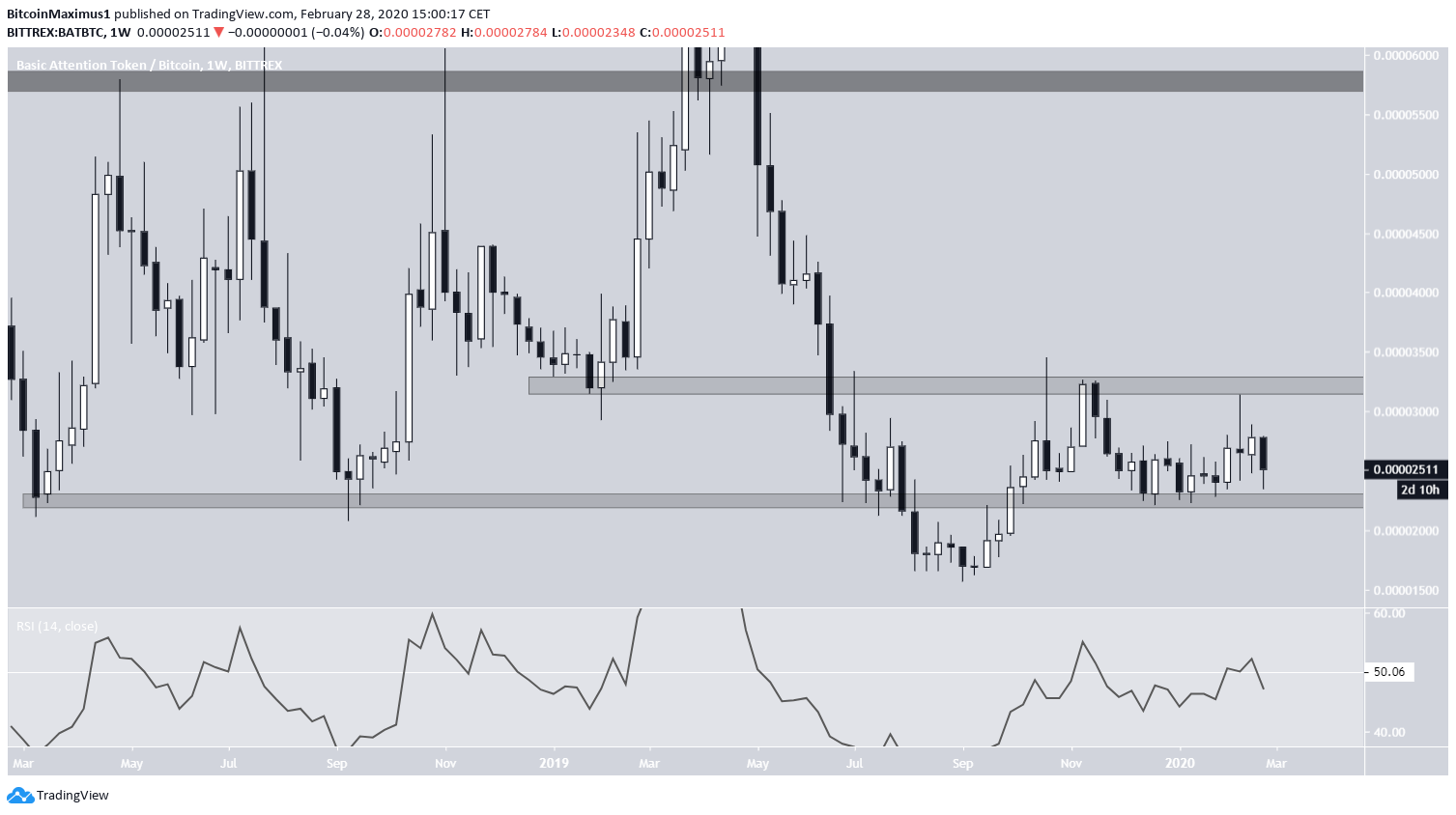 BAT Weekly