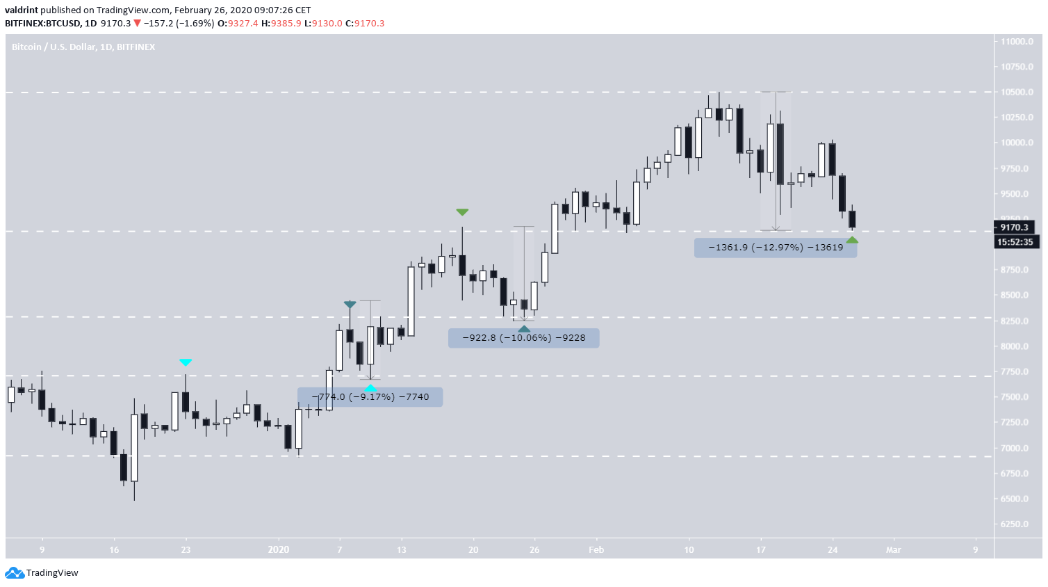 btc2-feb26-news.png