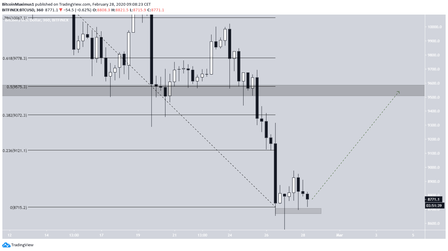 btc3-news-feb28.png