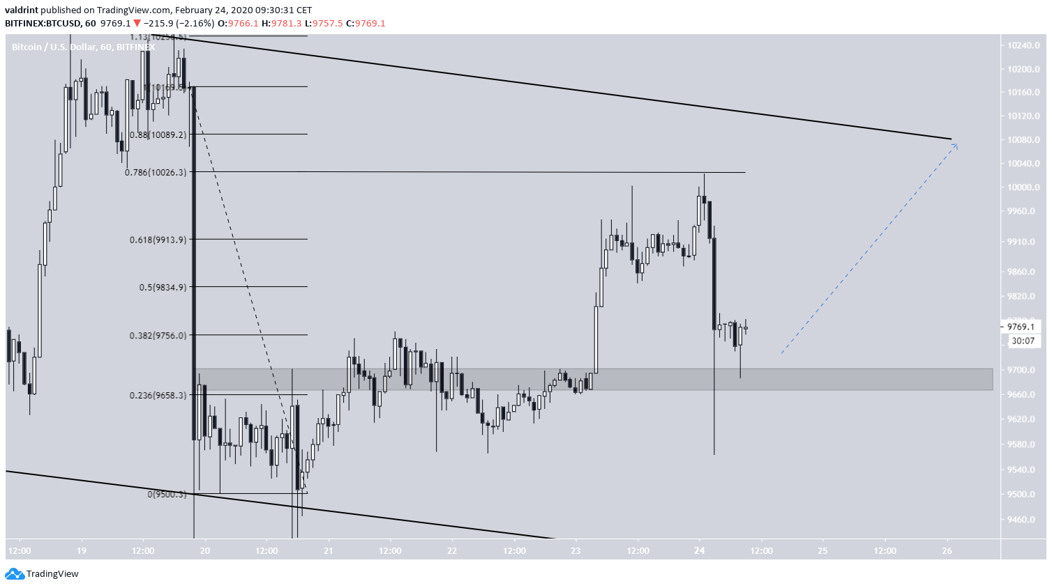 btc4-news-feb24.png