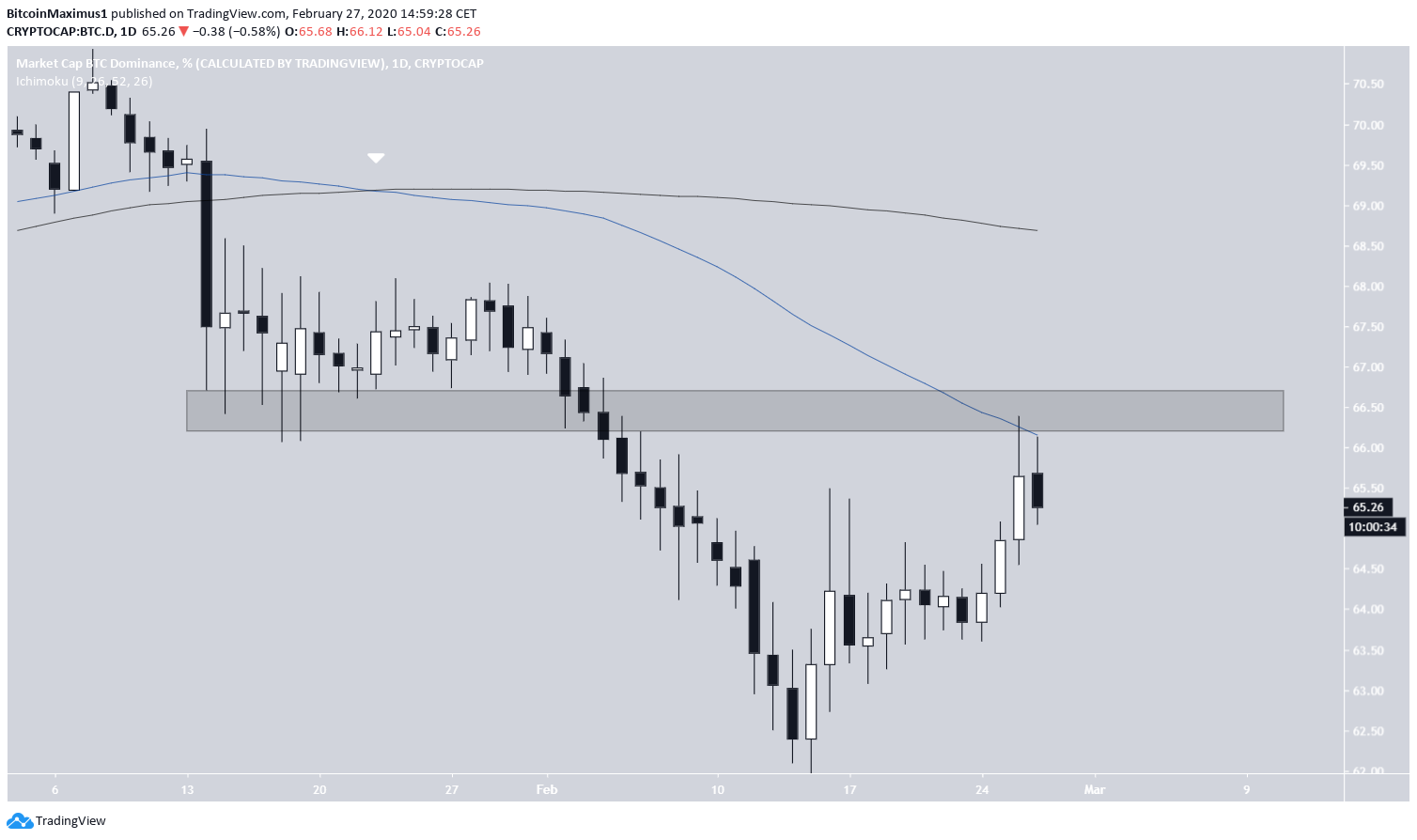 btcdom2-lead3-feb27.png