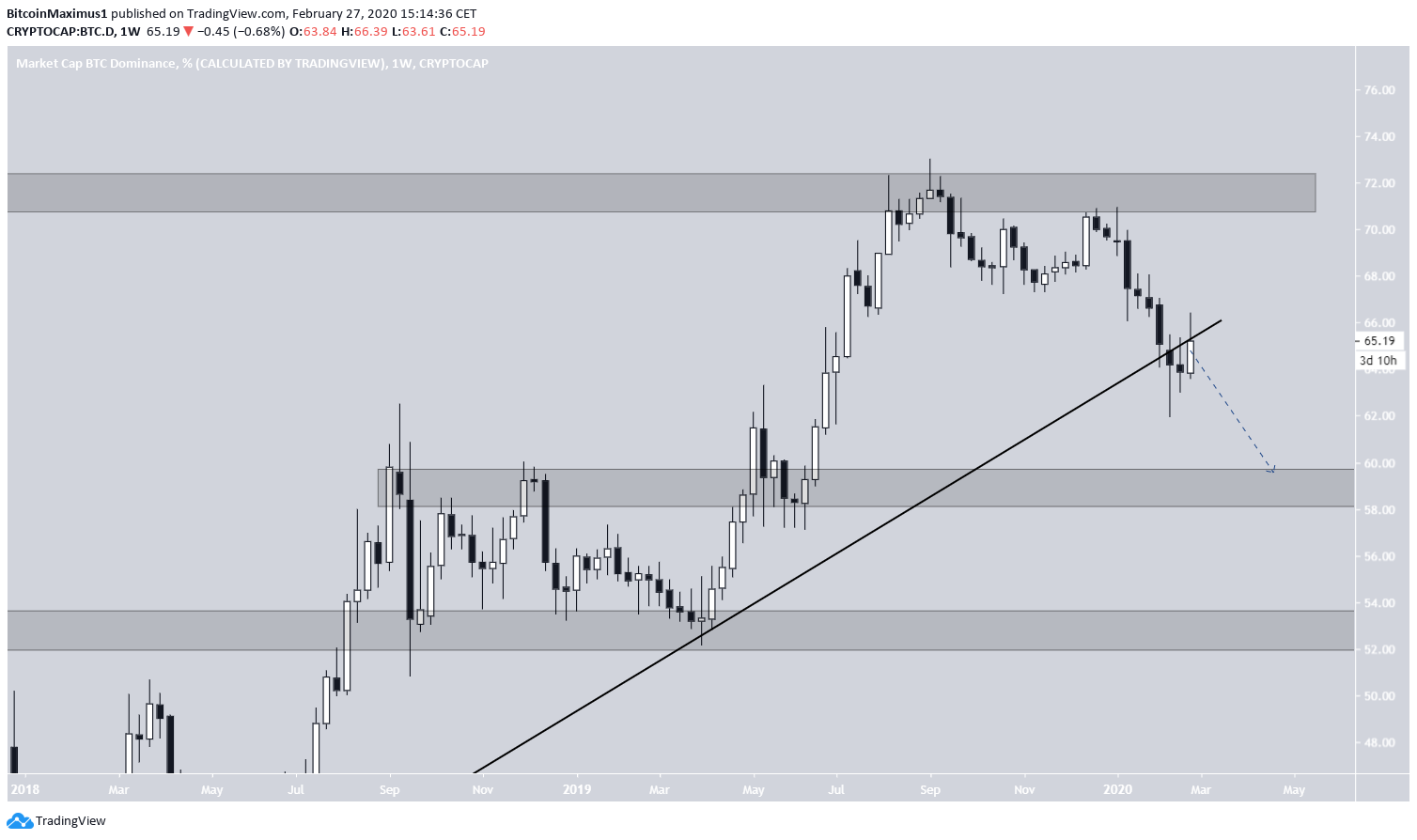 btcdom3-lead3-feb27.png