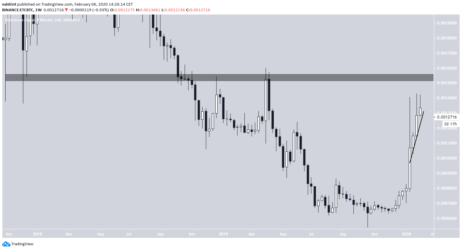 ETC Long-Term