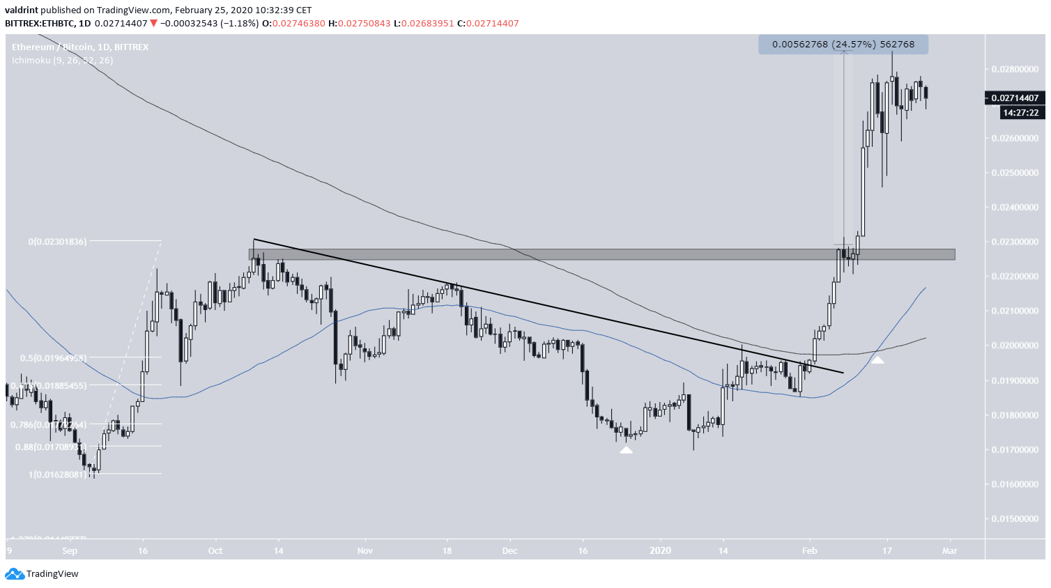 eth1-lead2-feb25.png