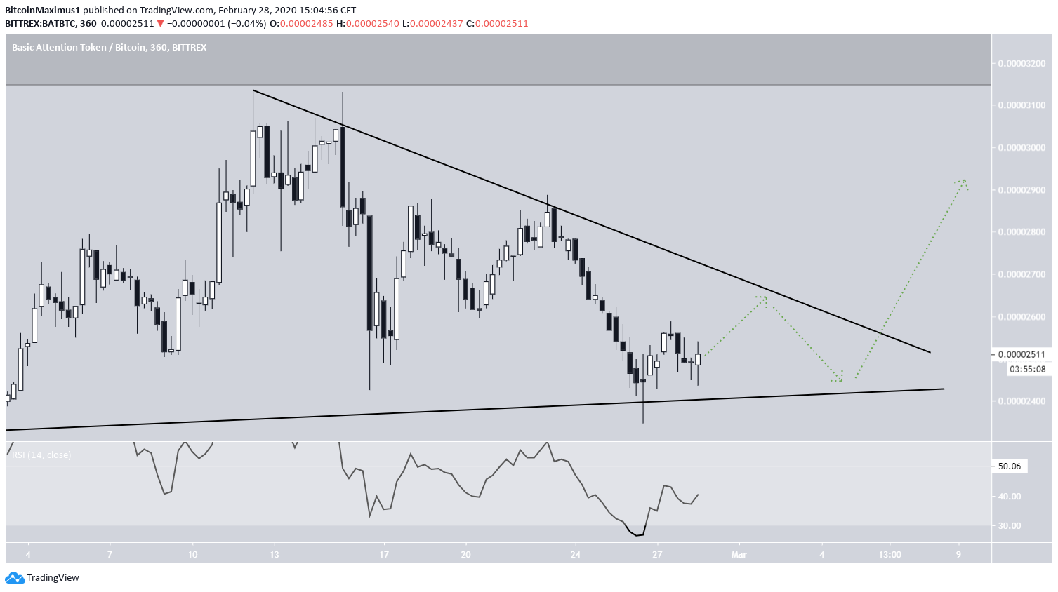 Symetrical Triangle