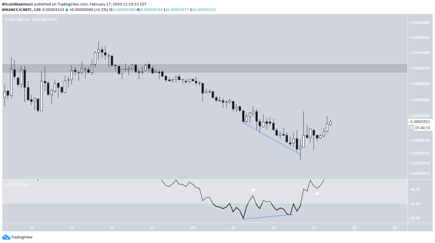 ICX Ayı Uyumsuzluğu