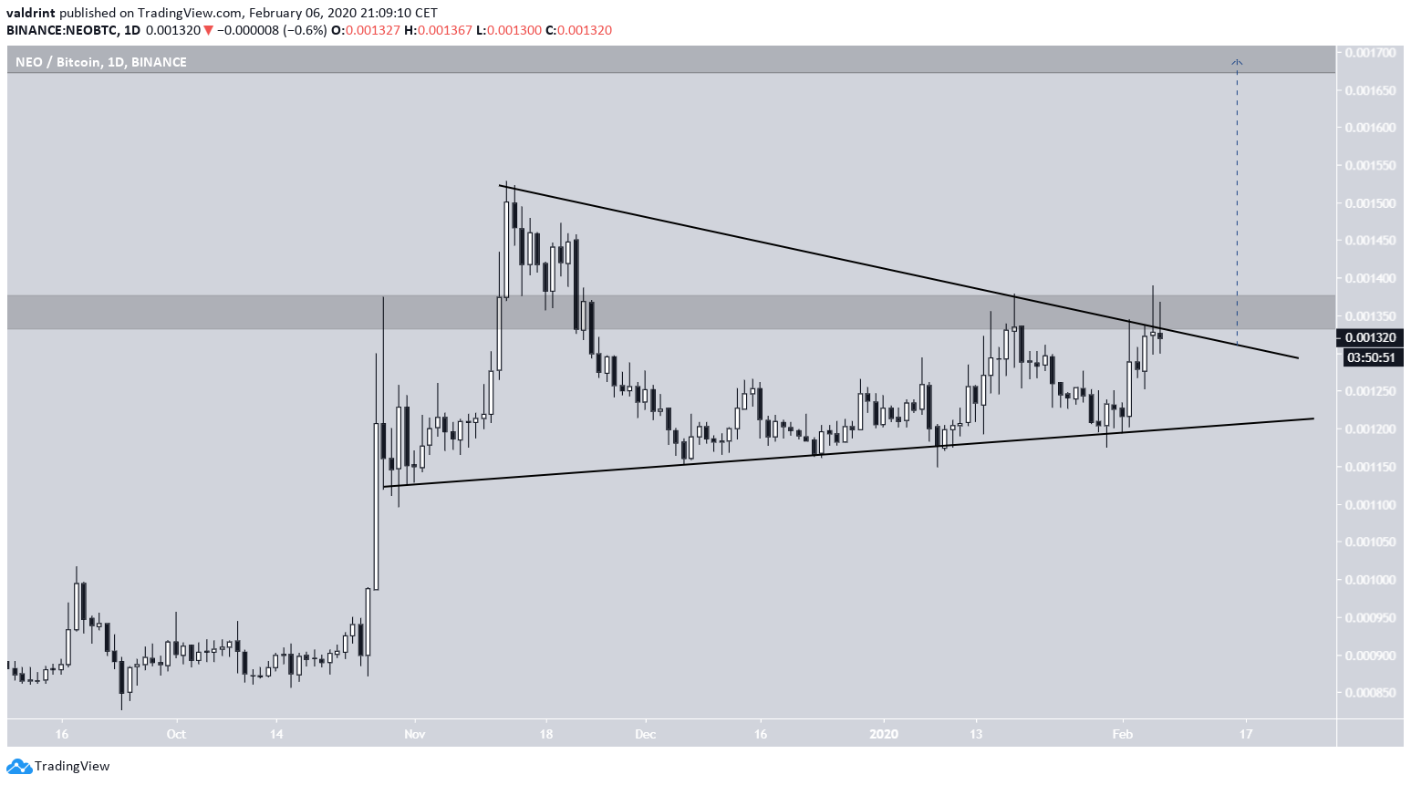 NEO Triangle