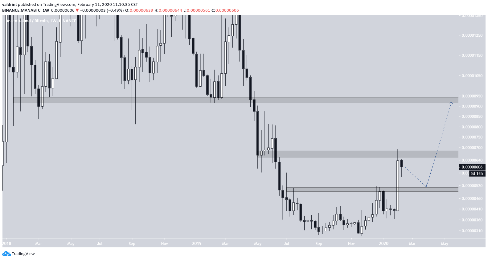MANA Weekly