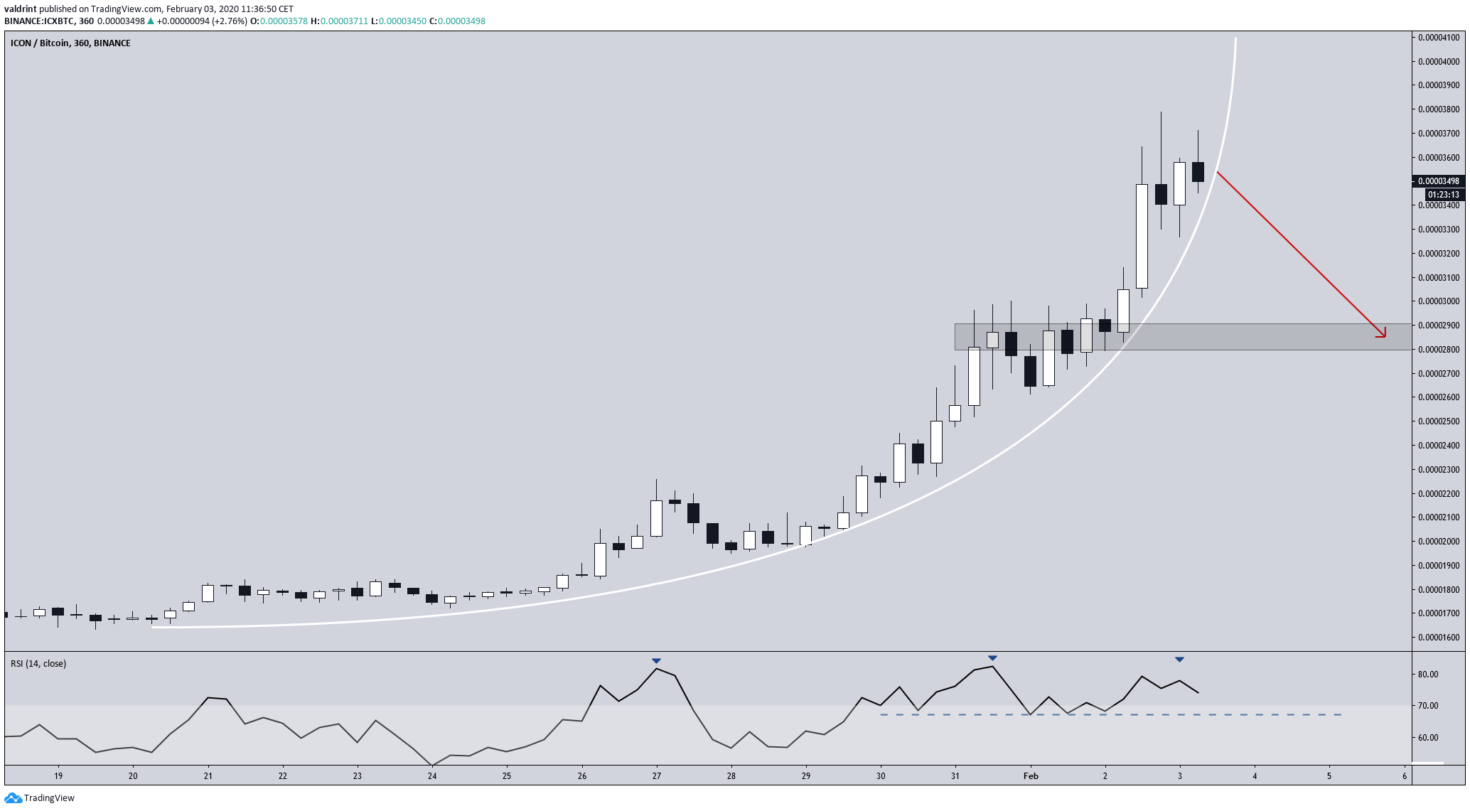 ICX Future Movement