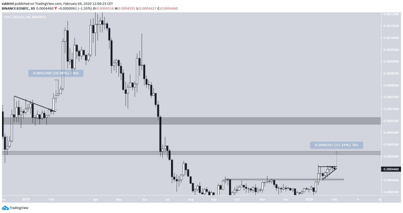 Future Movement
